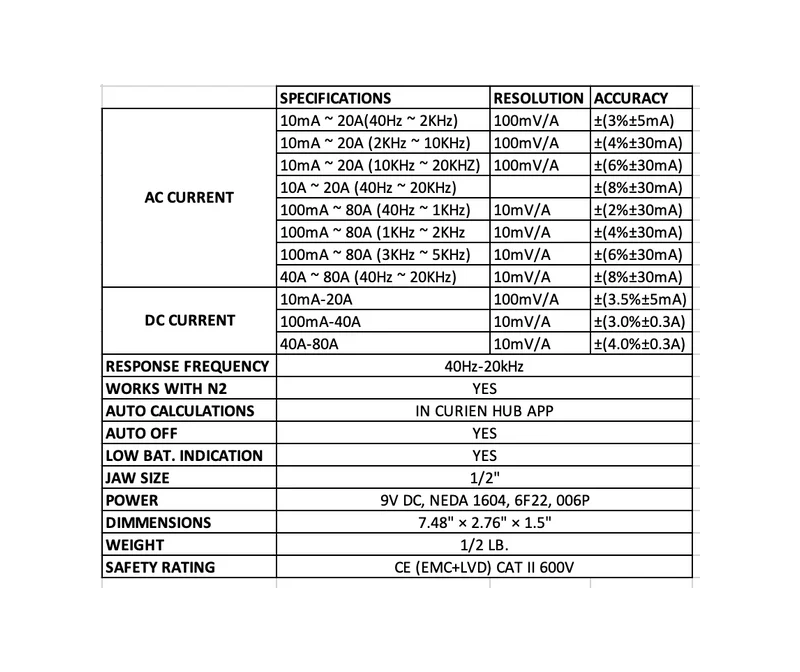 Diagnostics N2 Neuron Amp clamp AJD Tools sells specific